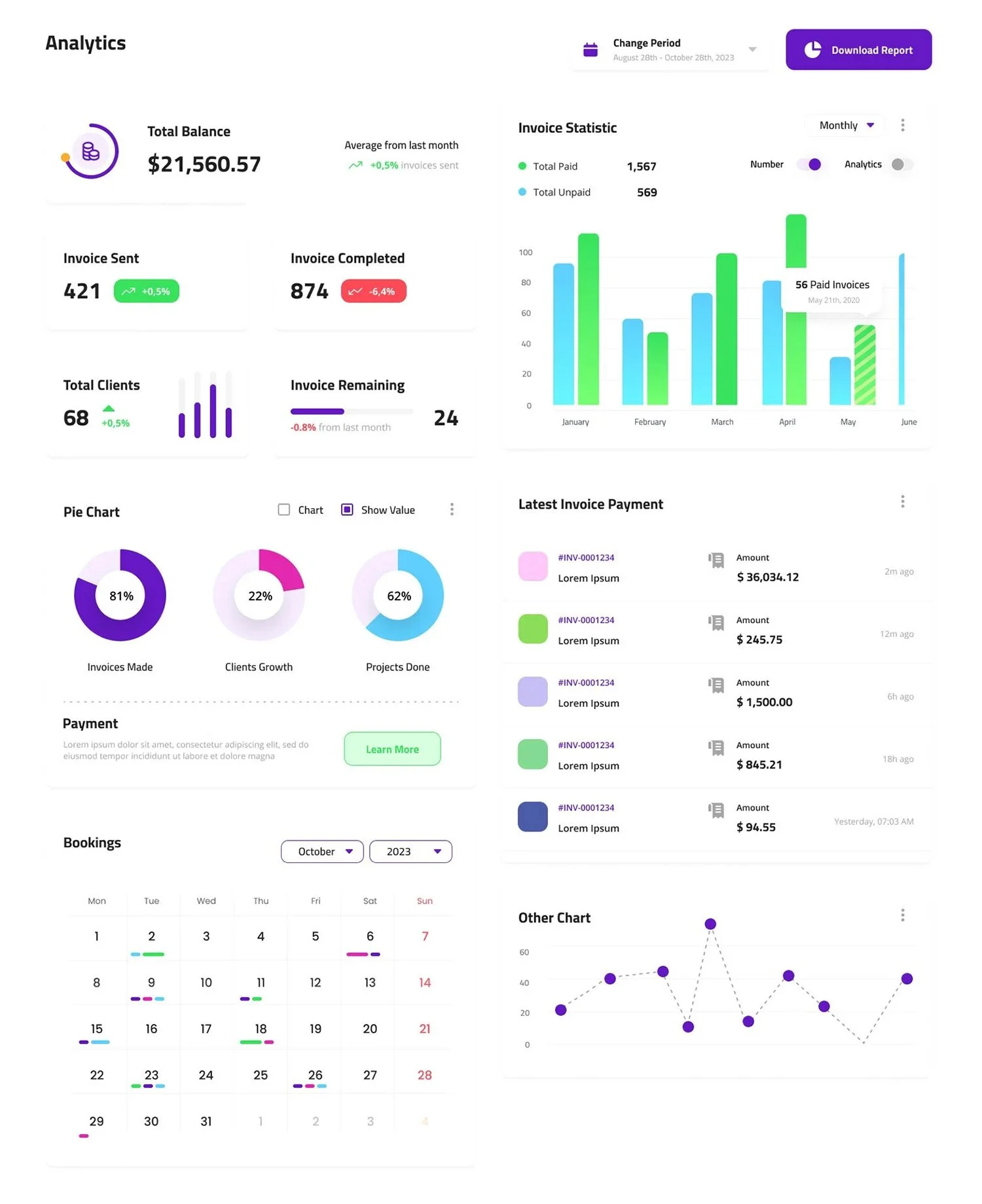 Analytics for labs