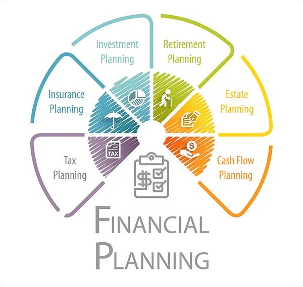 Why a Financial Plan Is More Than Just Investments