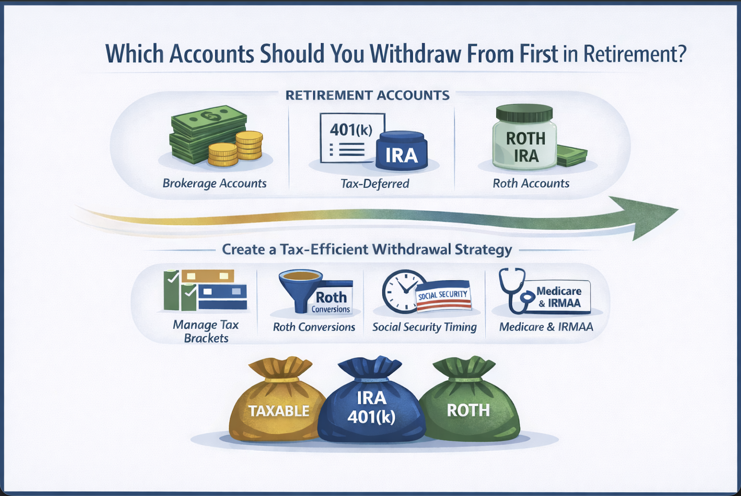 Which Accounts Should You Withdraw From First in Retirement?