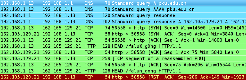 Excel: Packet Dump, Network Mapping & Routing
