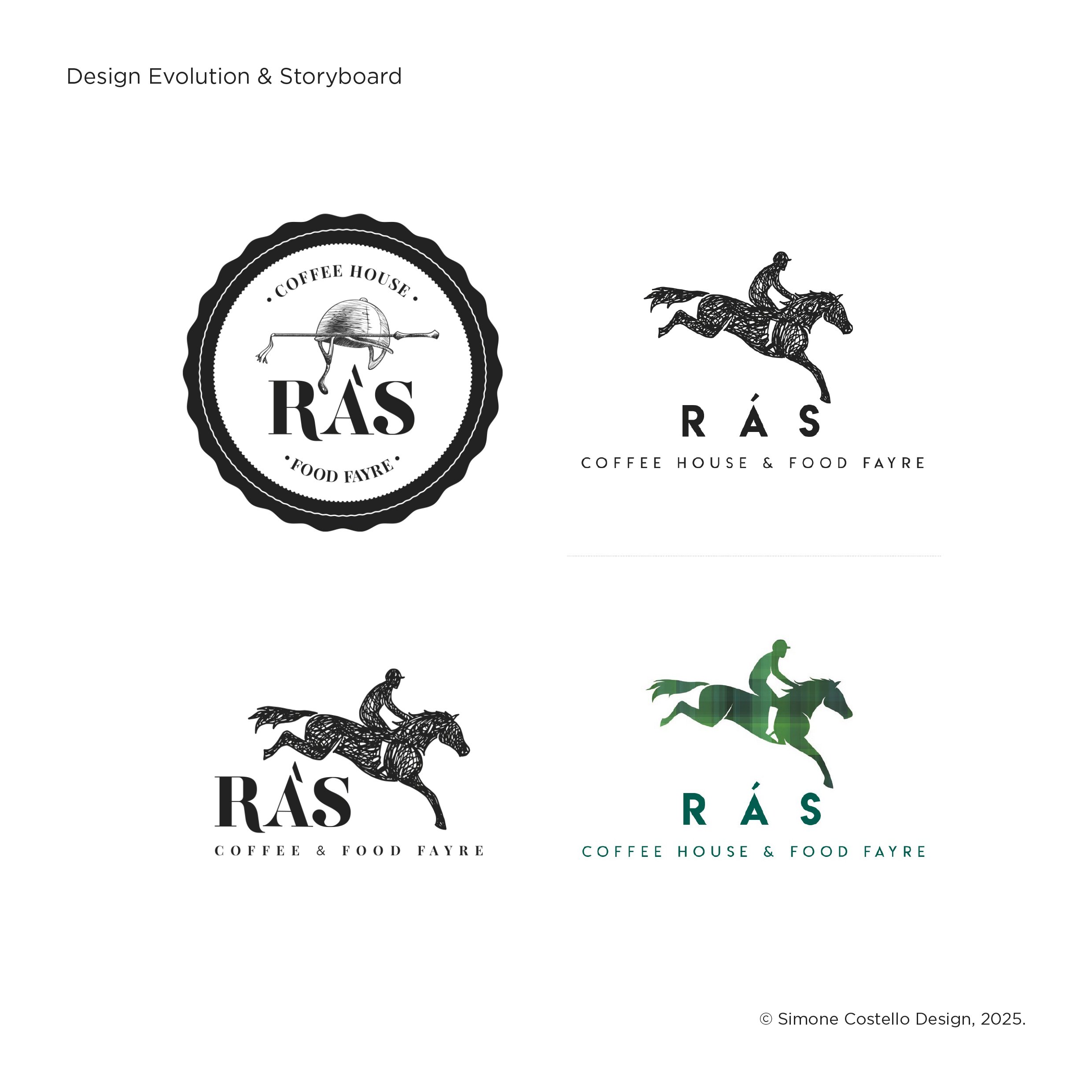 RAS design evolution.jpg