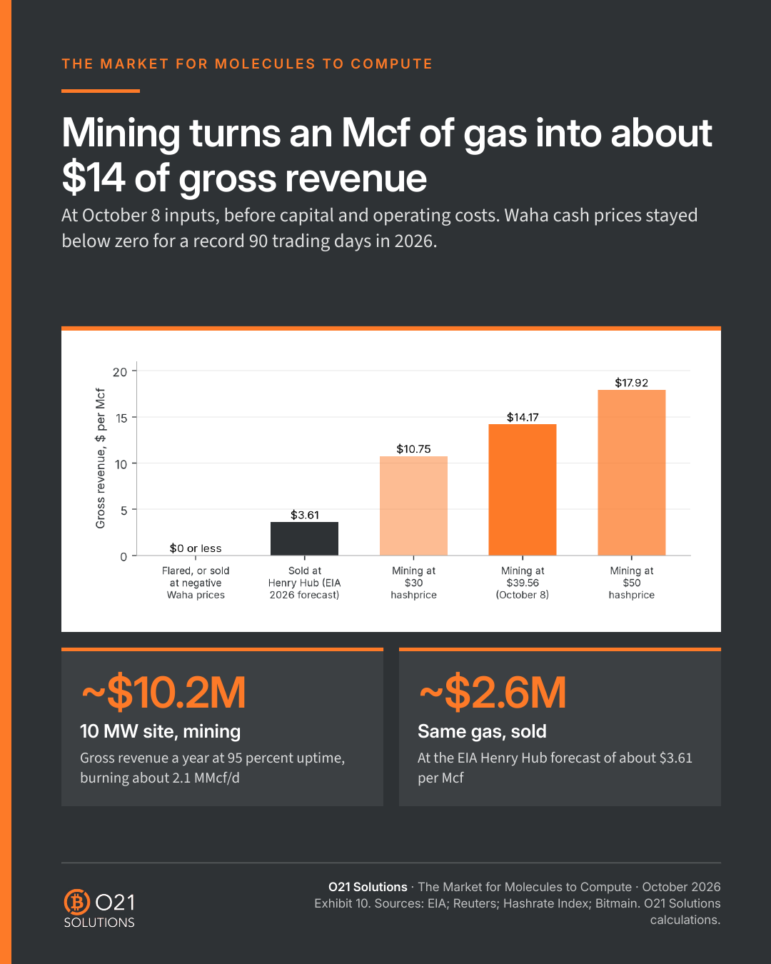03-gas-value-per-mcf-linkedin.png
