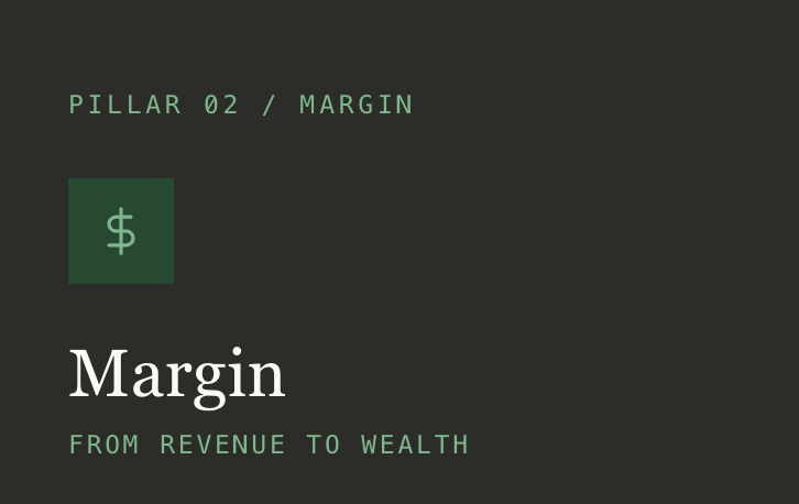 Anatomy of a Profit Leak