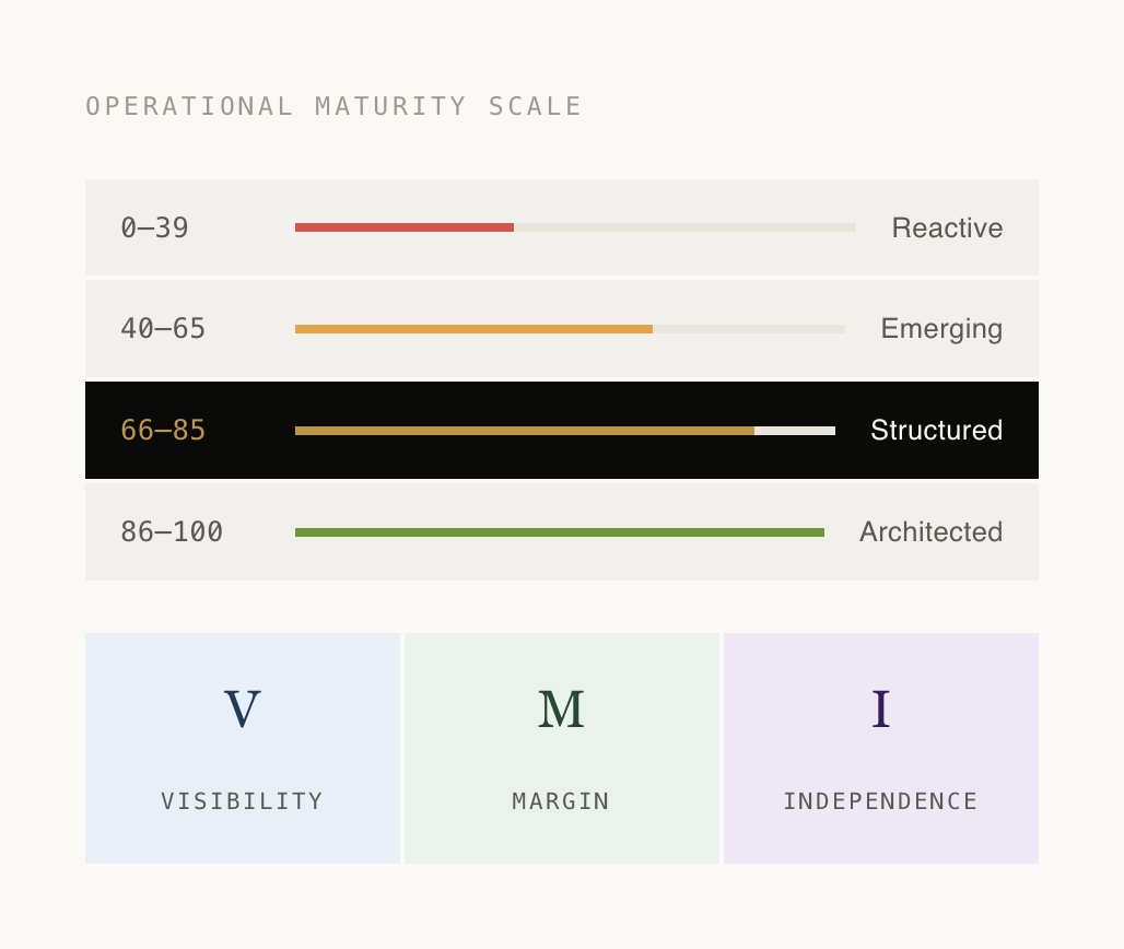The Multiplier Effect