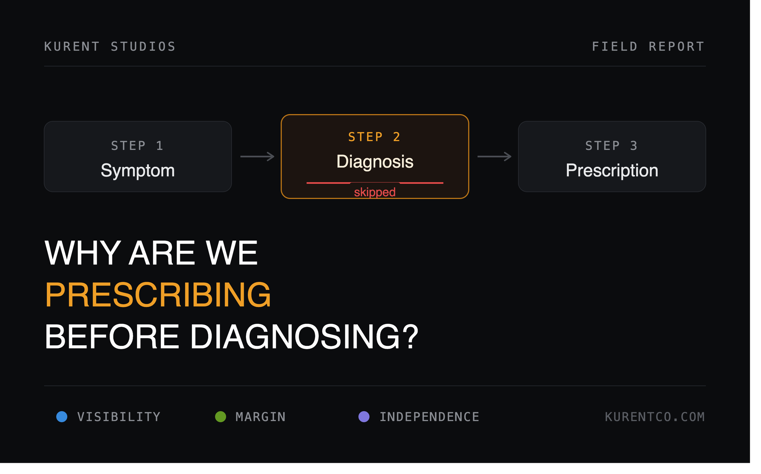 Why Are We Prescribing Before Diagnosing?