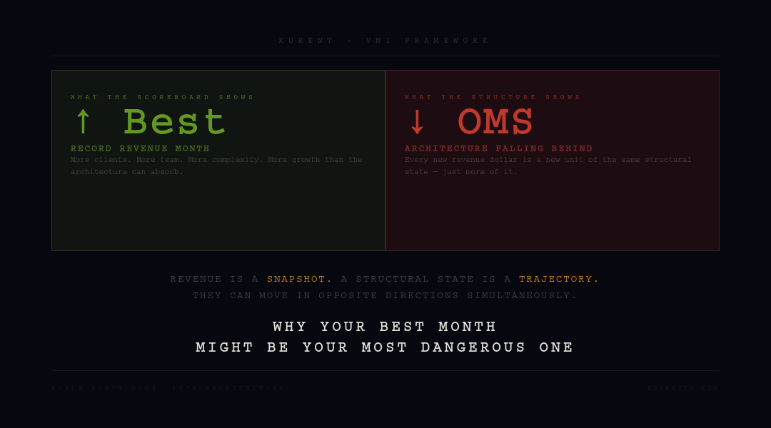 Why Your Best Month Might Be Your Most Dangerous One