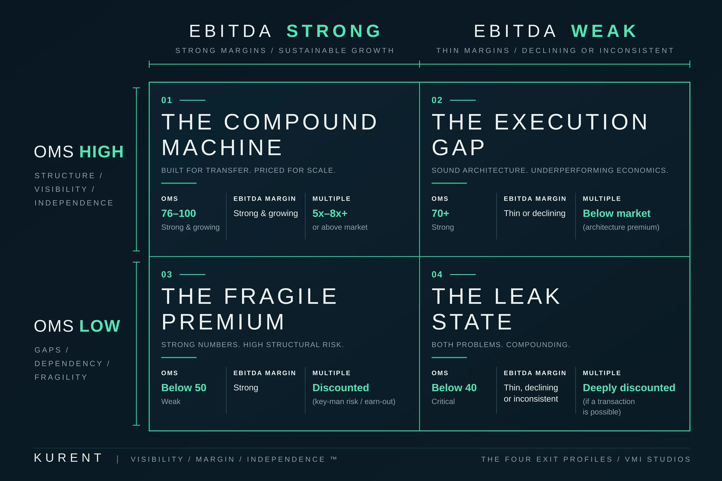 The Four Exit Profiles