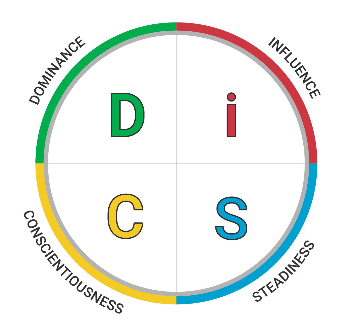 Everything DiSC Workplace & Management Assessment