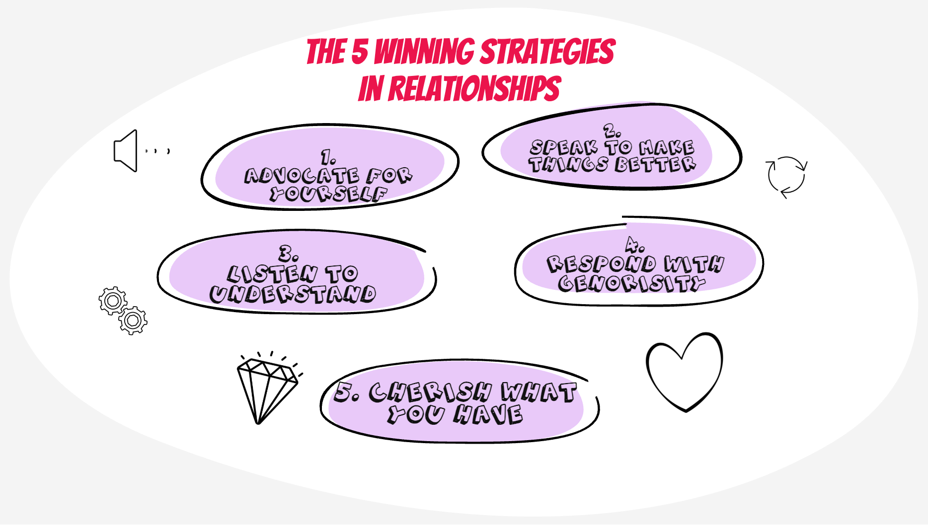 The 5 Winning Strategies That Actually Work in Relationships
