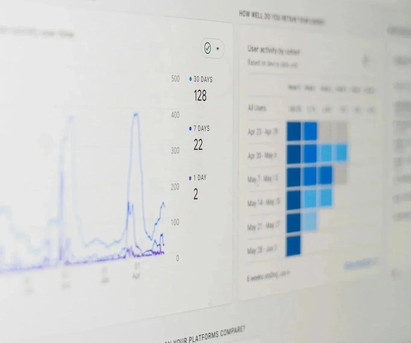 A digital analytics dashboard is shown.