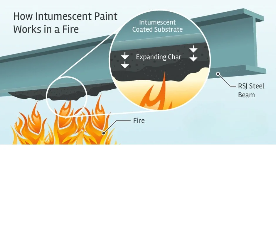 Intumescent Fireproofing Services | Structural Fire Protection TX ...