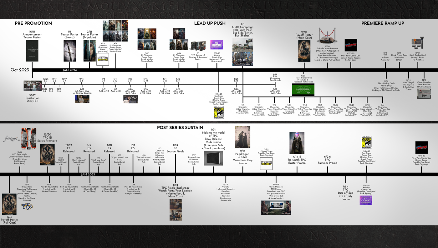 11th Hour's Pitch to Executives for a Marketing Roll out for “The Pendragon Cycle”