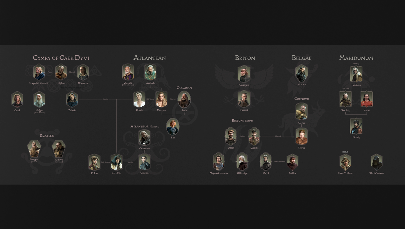 Pendragon World Family Tree