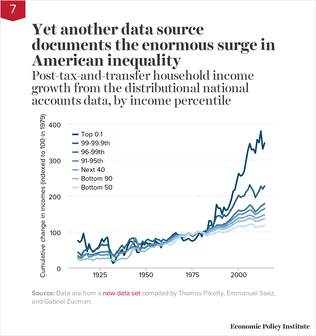 Economic Metrics