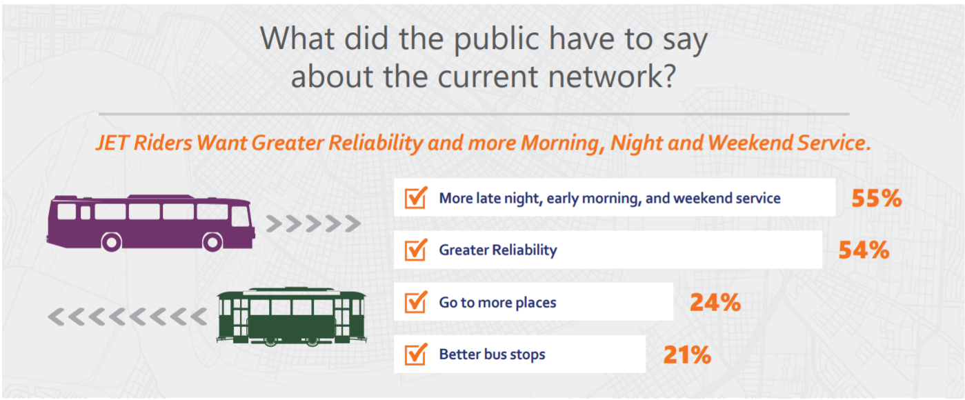 3 Ways to Help Public Transportation-Reliant Employees