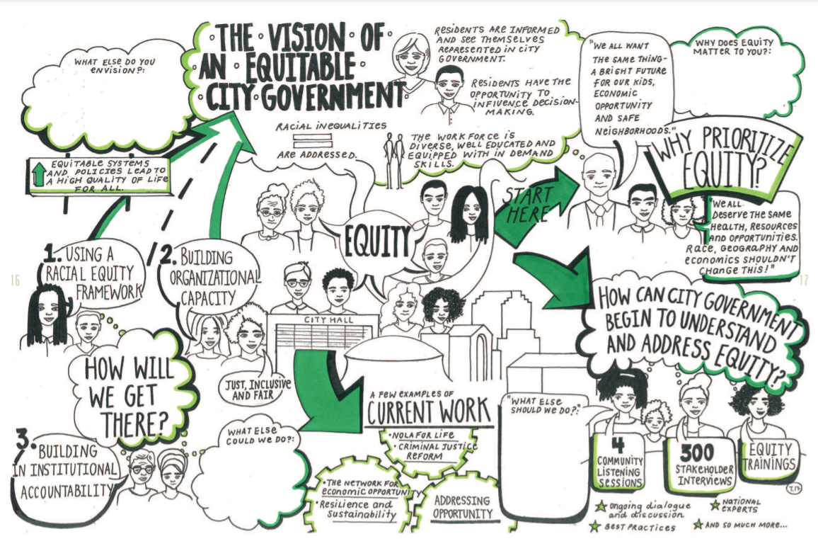 An Equitable Future Benefits All