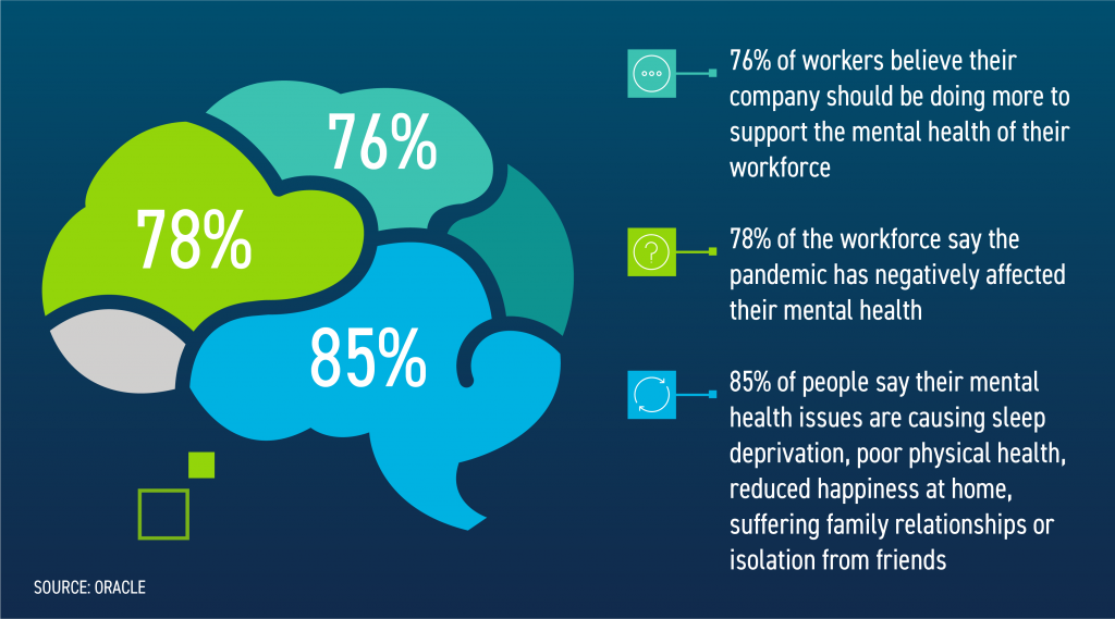 Employee Wellness: Mental Health