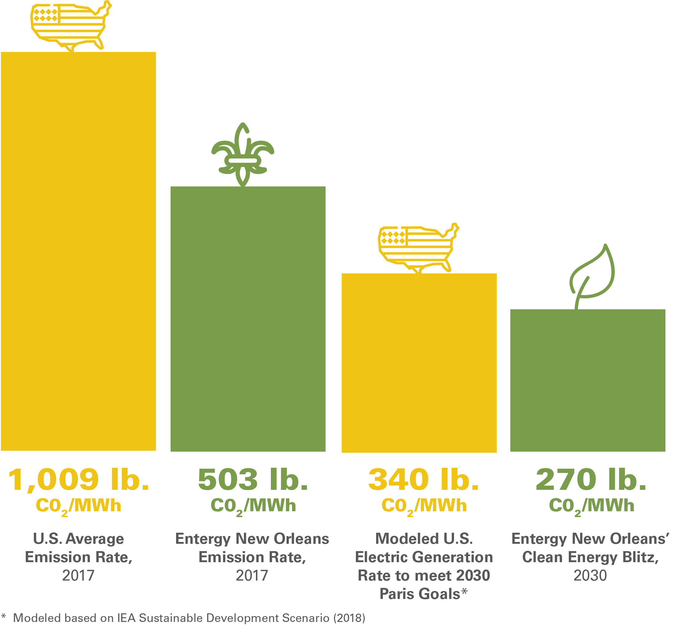 Smart, Sustainable Energy Solutions