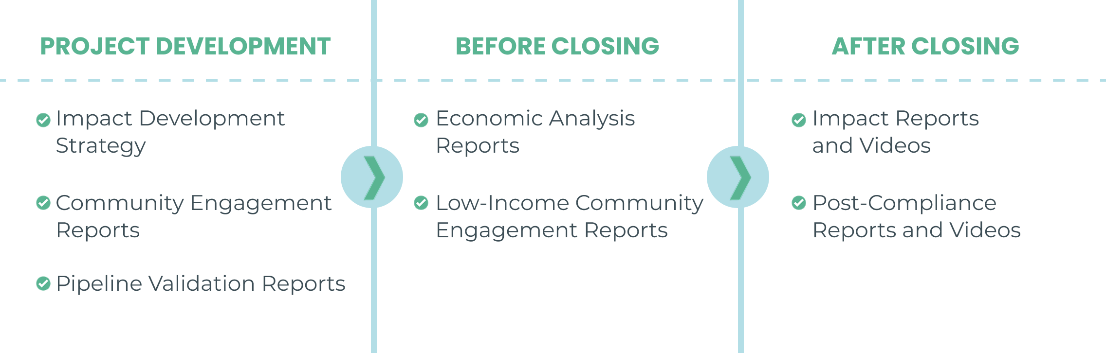 NMTC Investors — LifeCity