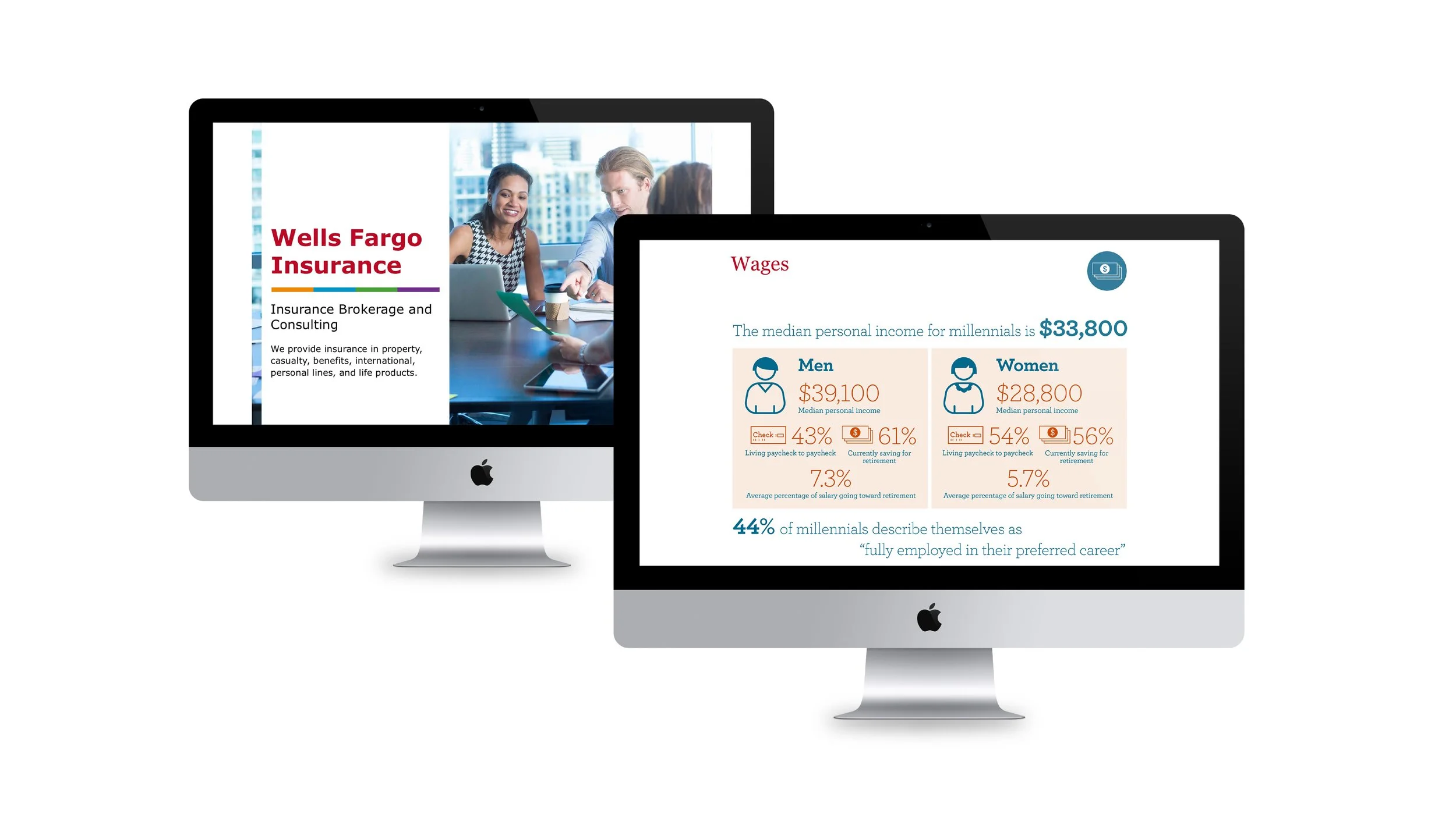 Wells Fargo Custom Presentation Design