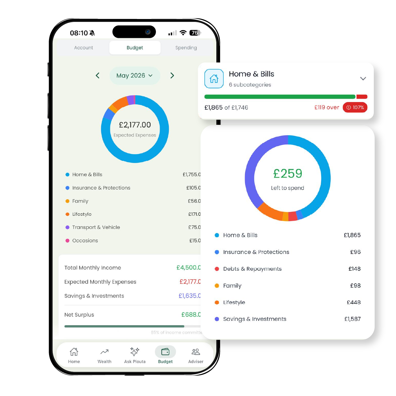 Plouta budget tracking app dashboard showing monthly income, expenses, spending categories and budget progress in real time.