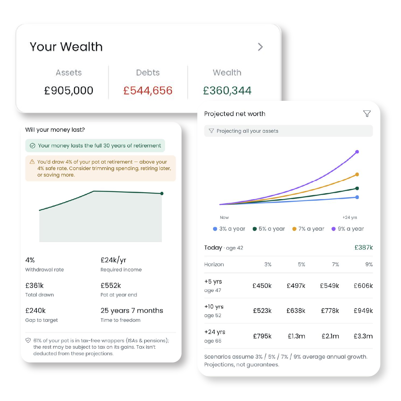 Wealth tracking app displaying property, pensions, savings, investments and debt balances to calculate net worth automatically.