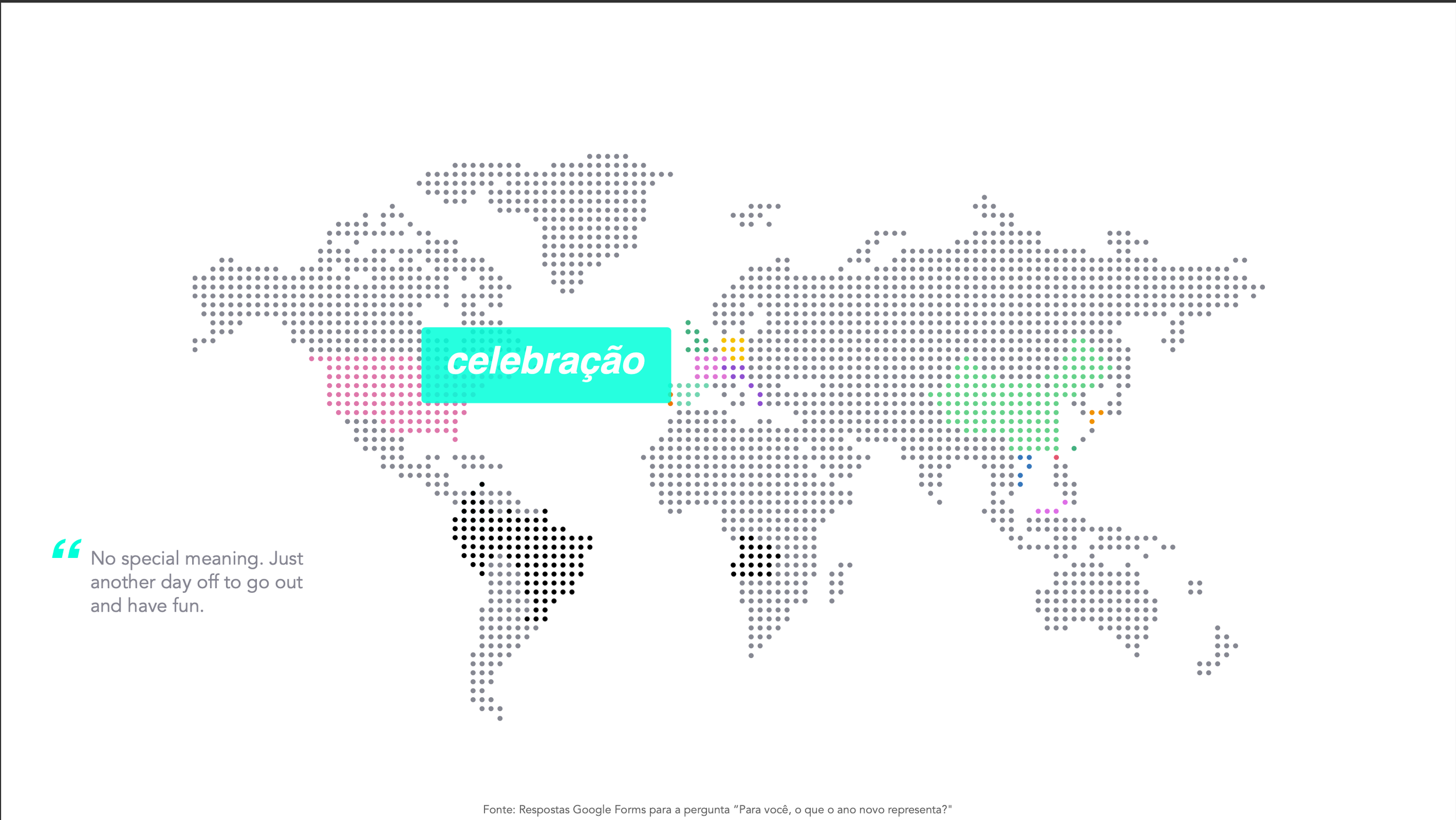 Mapa do mundo com pontos coloridos destacando várias regiões. Um destaque maior com a palavra 'celebração' aparece na Europa, acompanhado de uma citação que diz: 'No special meaning. Just another day off to go out and have fun.' A legenda na parte inferior atribui a fonte a respostas do Google Forms sobre o que o ano novo representa para as pessoas.