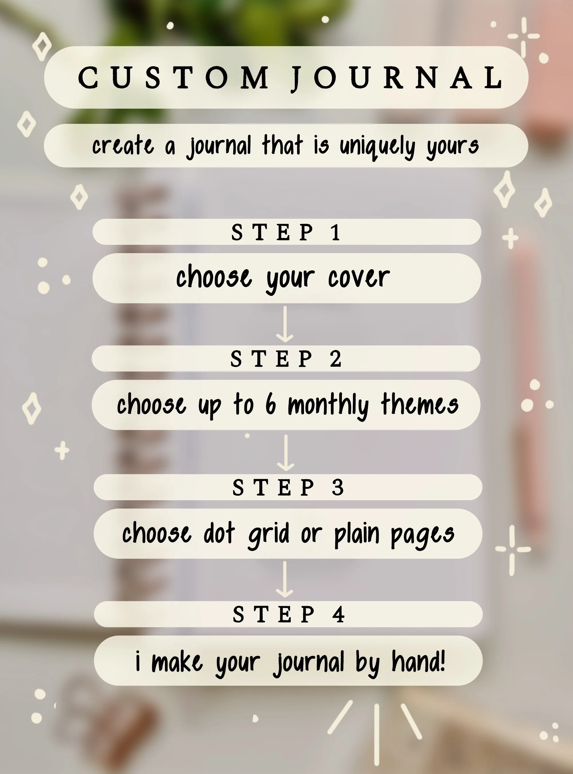 BUJO Steps copy.jpg