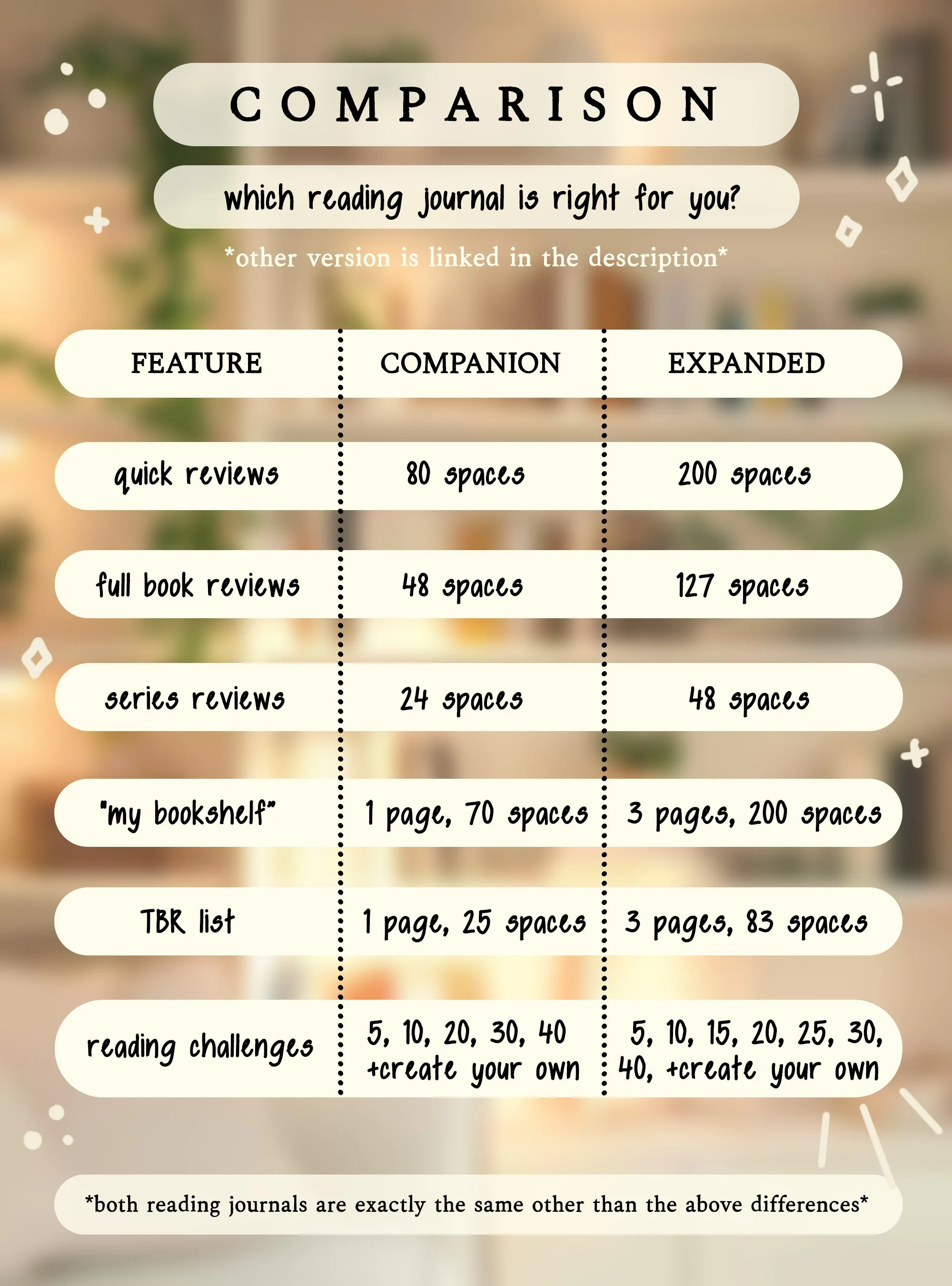 ReadingJournal_ComparisonTable copy.jpg