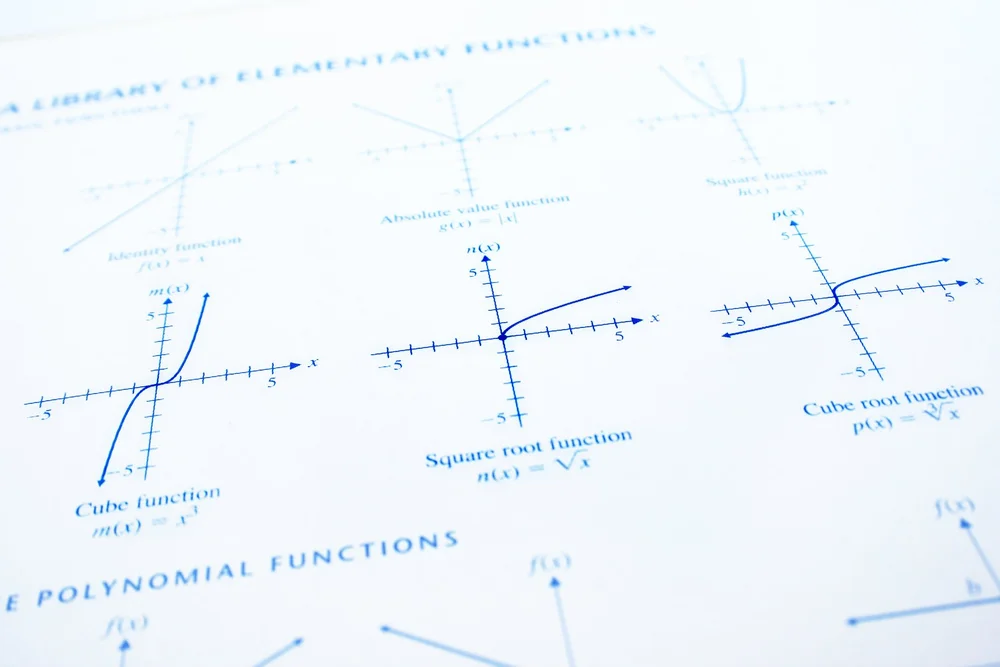 Algebraically Function Algebra 2 | Enhance Your Algebra Skills Today — Math Fortress