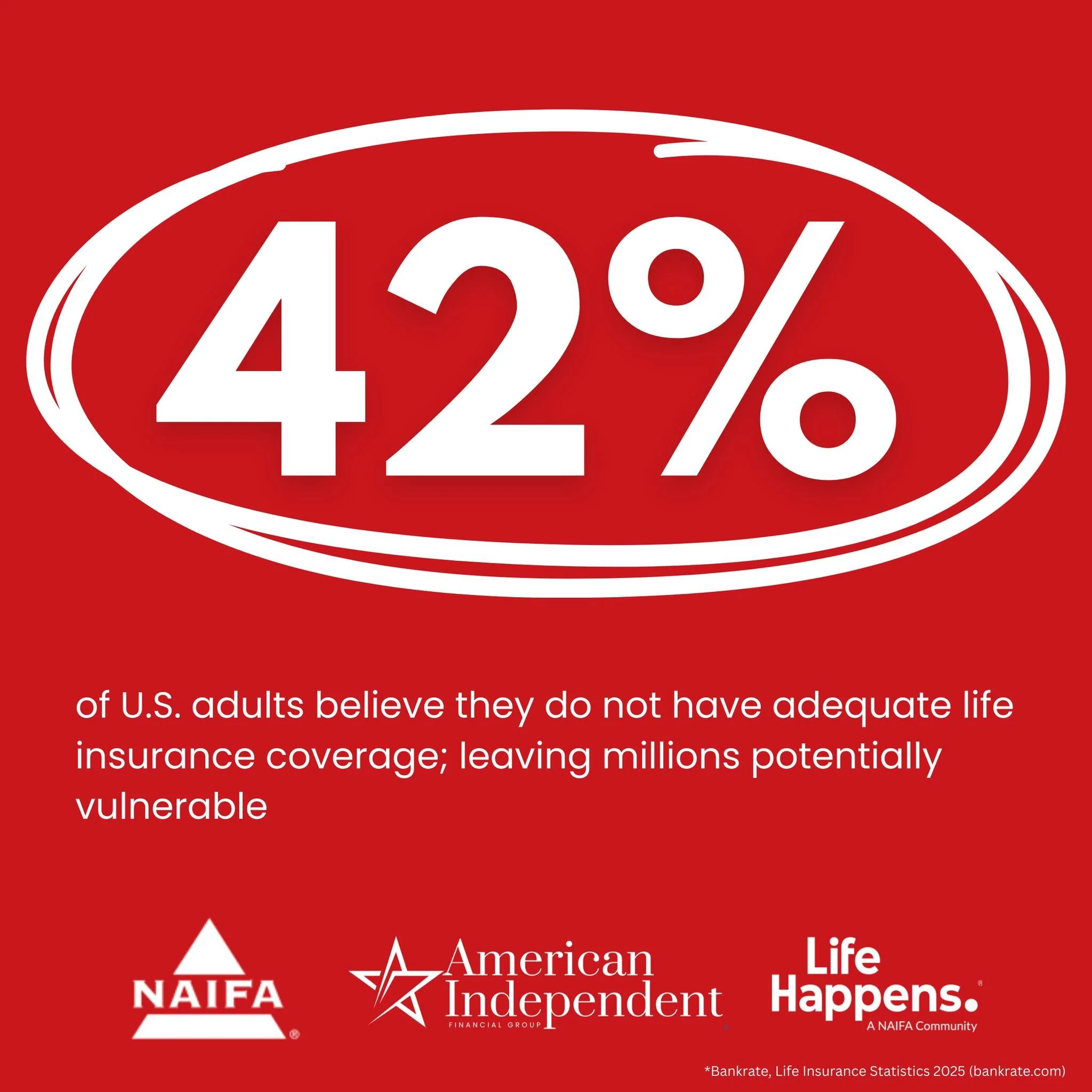 A recent study found that 42% of adults feel underinsured when it comes to life insurance; that&rsquo;s millions of people without enough coverage for their families&rsquo; peace of mind. 
Bankrate

This September, American Independent is teaming up 