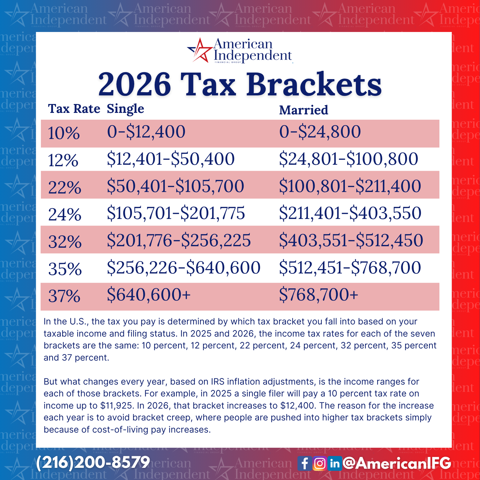 2026 Federal Income Tax Brackets