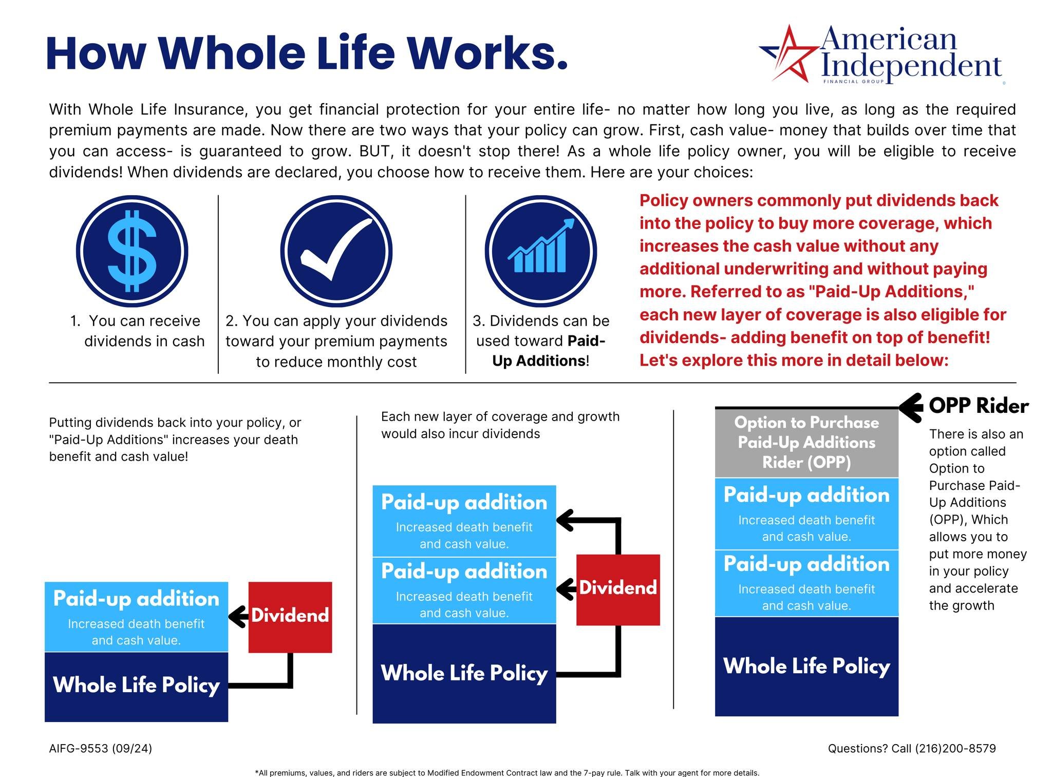 💡 Whole Life Insurance Can Grow While You&rsquo;re Alive

Your policy starts building cash value from day one. This is money that grows over time and is available if you need it.

Dividends can be used to buy Paid-Up Additions, which add more covera