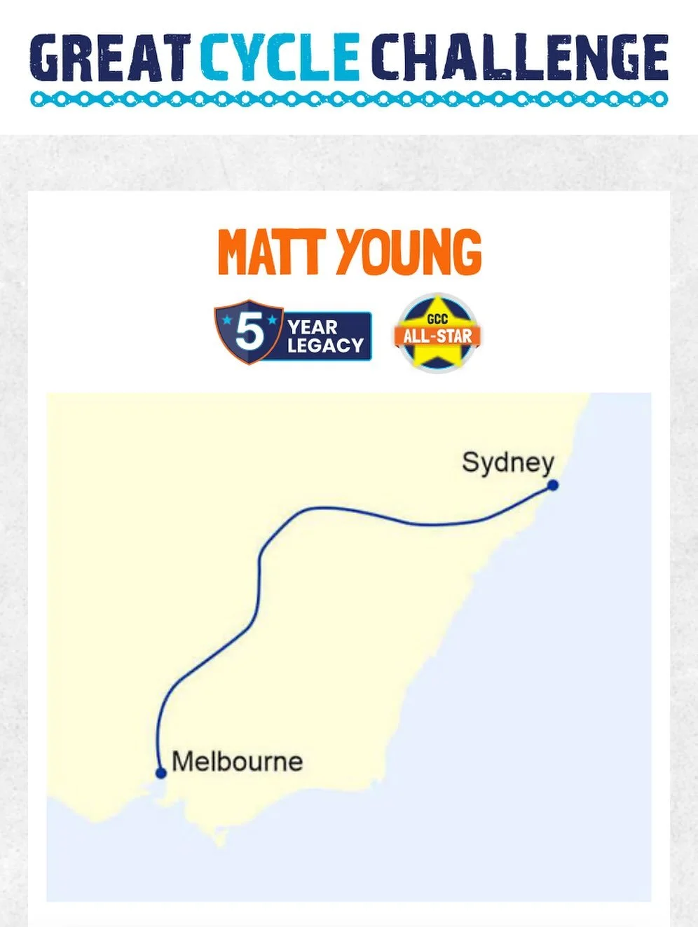 Delighted to be onboard as a sponsor for a truly, inspirational young man. Who in a few weeks will take on his biggest challenge, with one goal, to raise as much money as possible for kids&rsquo; fighting cancer.

Matt Young is a remarkable young man