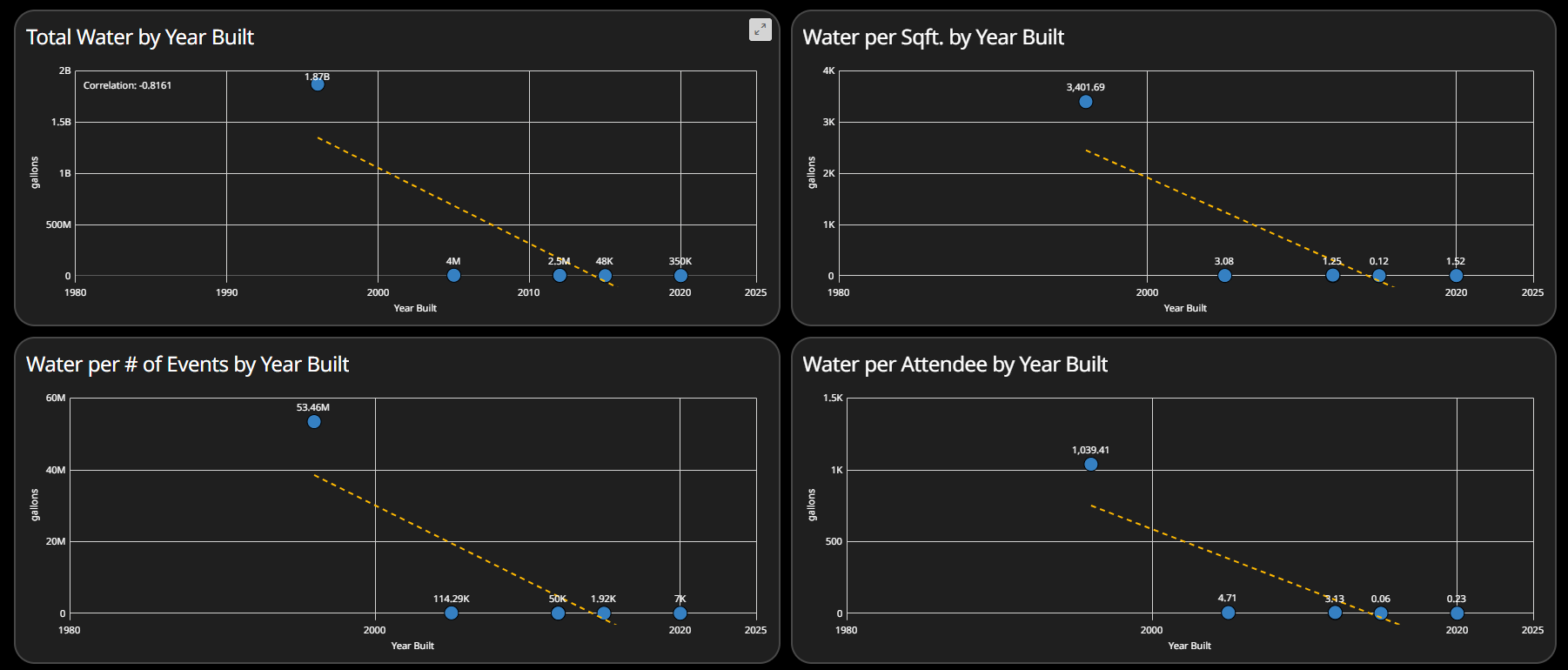 Water - Convention Centers.png