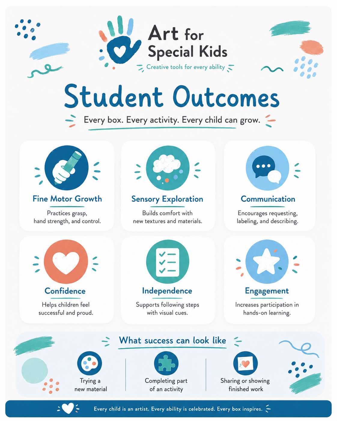 Student Outcomes.png