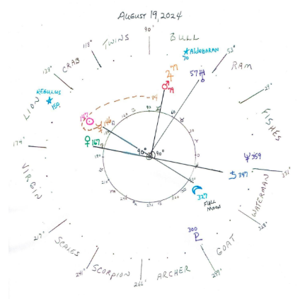 LE DEPLOYMENT DU GRAND CARRÉ: SATURNE/JUPITER EN 2020