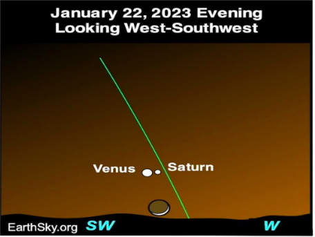 LE CYCLE LUNAIRE DES NUITS SAINTES S'ACHÈVE: Lune, Soleil et Saturne
