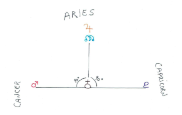 RESTER DEBOUT DANS LA TEMPÊTE