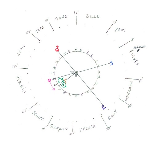 OCTOBER STARS