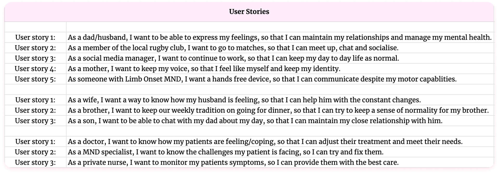 A table of user stories depicting different scenarios