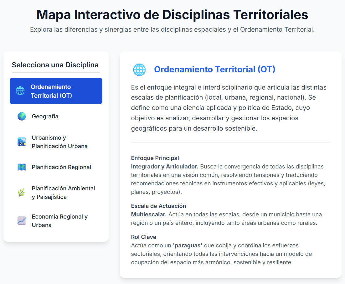 APP-OT Mapa interactivo disciplinas.png