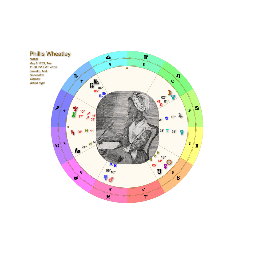 Extreme Expressions: Both Sides of Mercury Retrograde