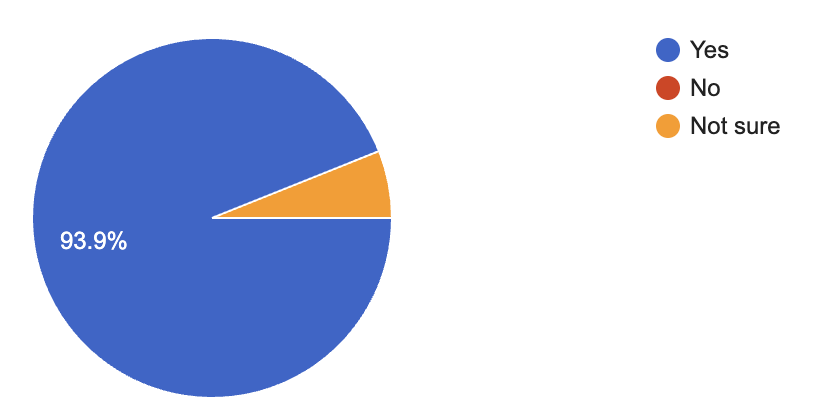 What Woburn Residents Are Saying: Insights from Our May 2025 Community Survey
