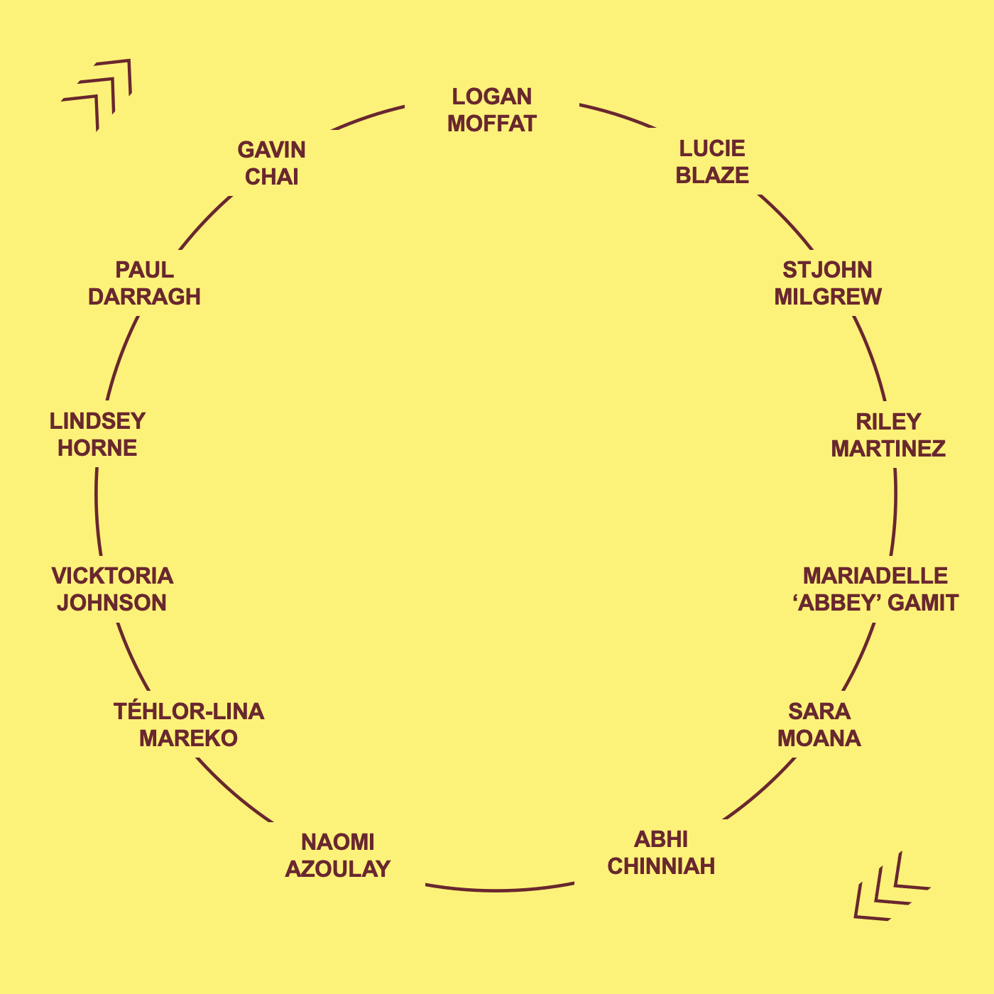 Artists on Artists_Diagram.png