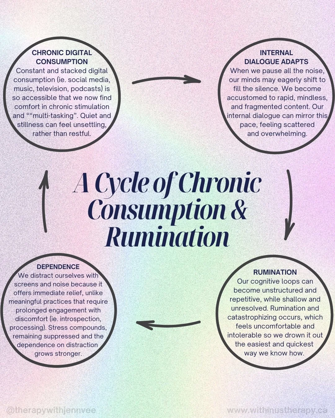 The irony is not lost on me that you&rsquo;ve likely come across this post while doom scrolling. 😬 

This is not meant to place judgment on our habits. Digital consumption has been designed to be incredibly accessible, engaging, and effective at eas