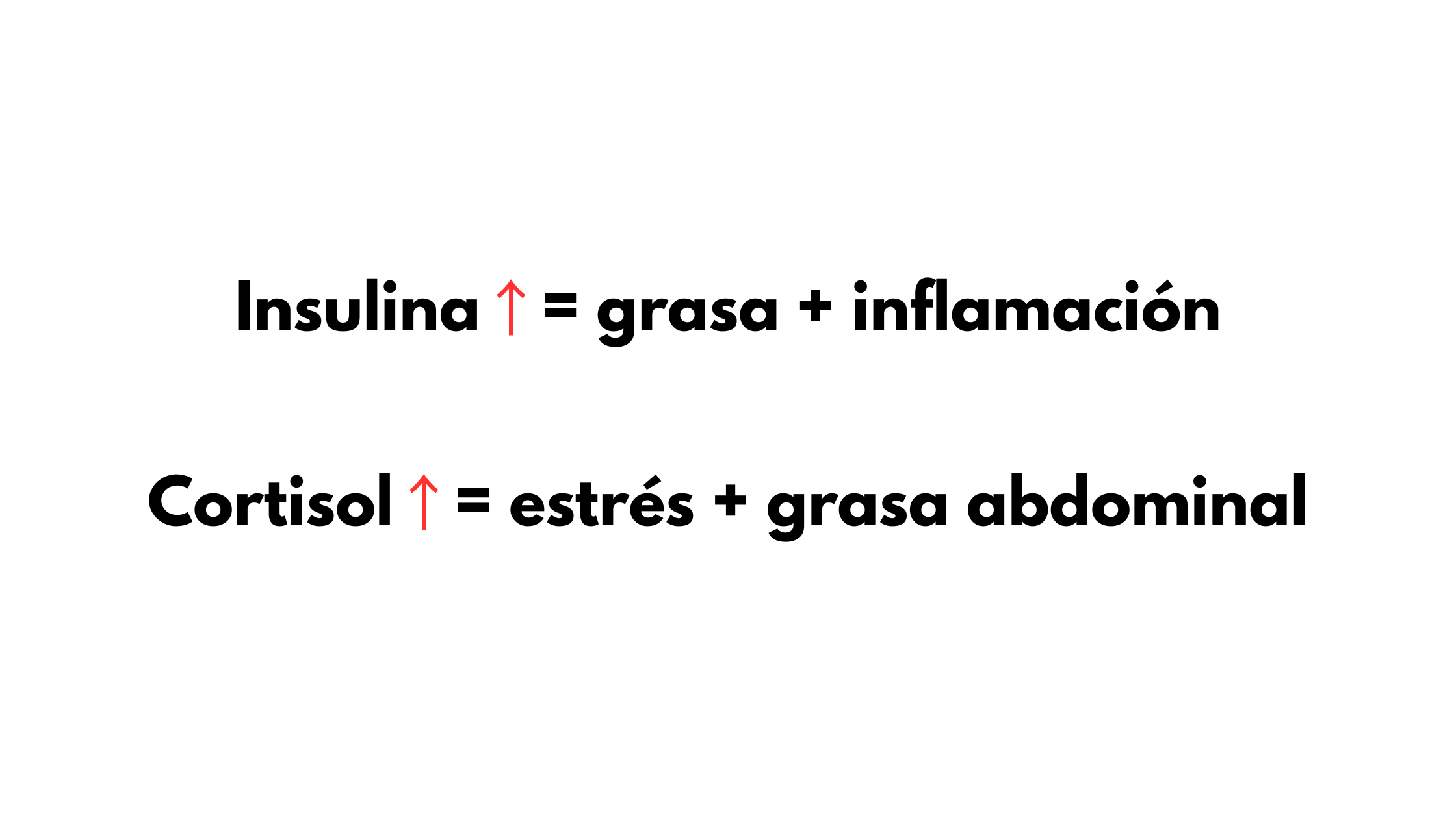 Insulina es igual a mas grasa e inflamación y cortisol elevado es igual a estrés mas grasa abdominal