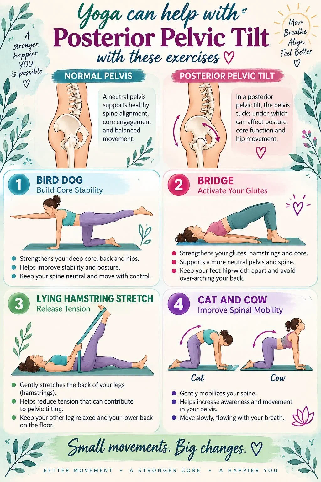 Posterior work….