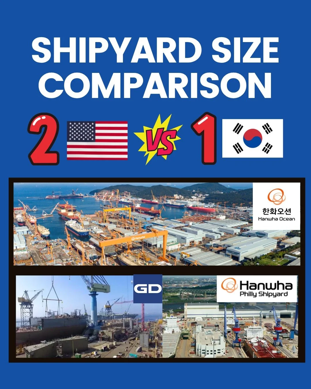 This post compares Hanwha's Okpo shipyard in the Geoje region of Korea to Philadelphia and San Diego's &quot;commercial&quot; shipyards.

Hanwha Okpo shipyard is know for producing LNG ships, and it can deliver over 20 LNG carriers per year. The one 