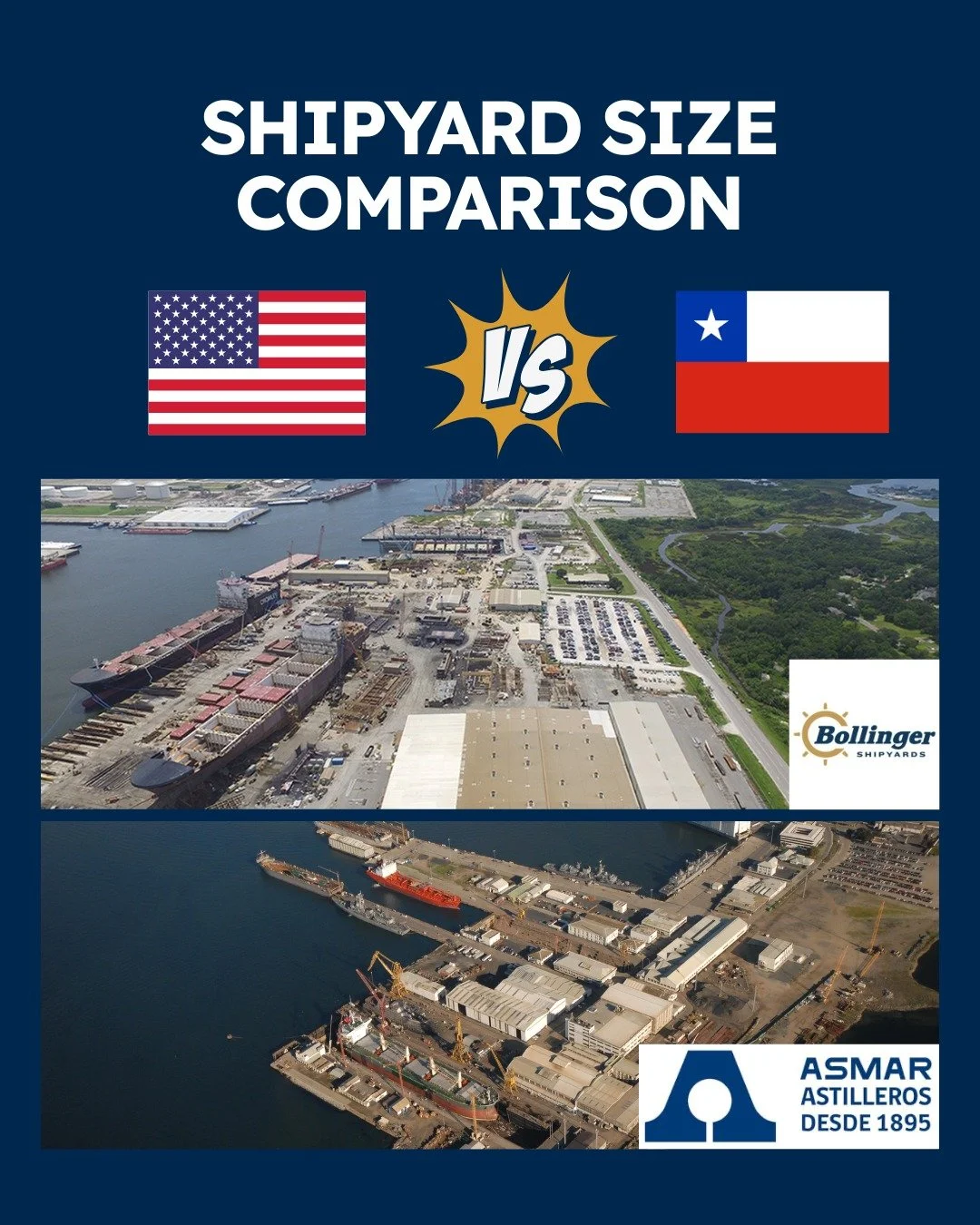 This post compares icebreaker shipyards between the United States and Chile.

Bollinger has been given the green light by the Coast Guard to start construction of the Polar Security 
Cutter, a heavy icebreaker, at their Mississippi location (formerly